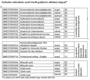 Szabadon választható tárgyak